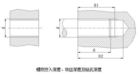 螺紋擰入深度、攻絲深度及鉆孔深度