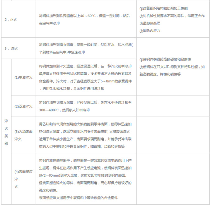 模具材料的一般熱處理，深圳壓鑄公司應該收藏下