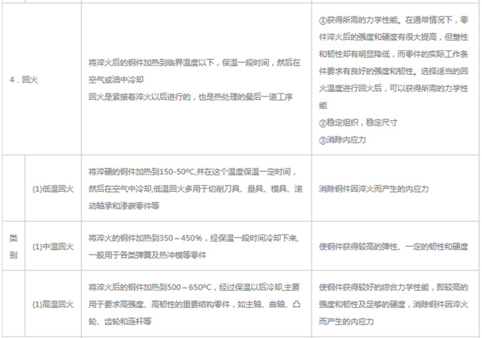 模具材料的一般熱處理，深圳壓鑄公司應該收藏下