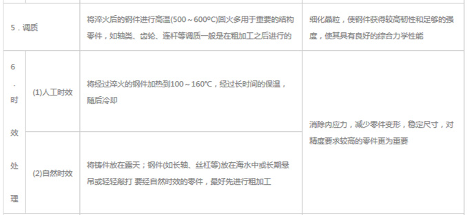 模具材料的一般熱處理，深圳壓鑄公司應該收藏下