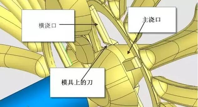 雙層模具,三層,多層,壓鑄公司未來的方向? 雙層模具,三層,多層,壓鑄公司未來的方向?