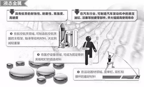 材料領域的新發展,壓鑄公司轉型的新方向 材料領域的新發展,壓鑄公司轉型的新方向