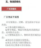 大招，深圳壓鑄公司物流目視化